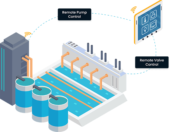 Blue Steel Water Remote PLC Monitoring